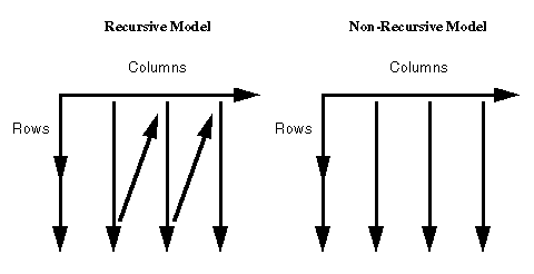 recursive model
