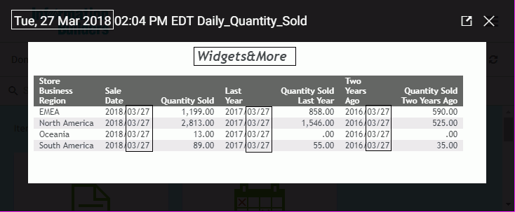 The Daily Quantity Sold report for the Widgets&More company.