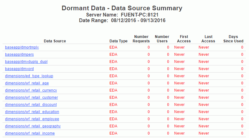 Dormant Data report
