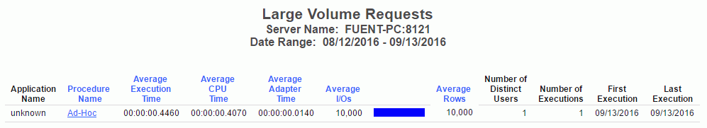 Large Volume Requests report