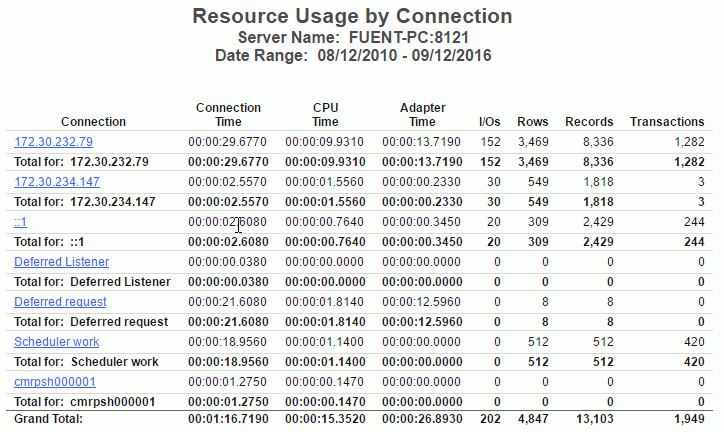 Resource Usage by Connection report